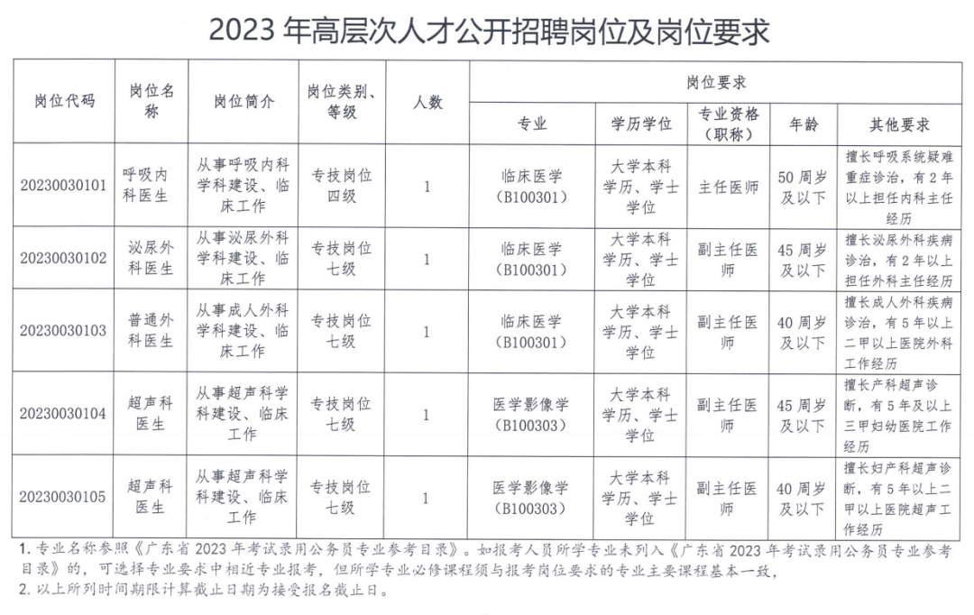 点击查看大图。